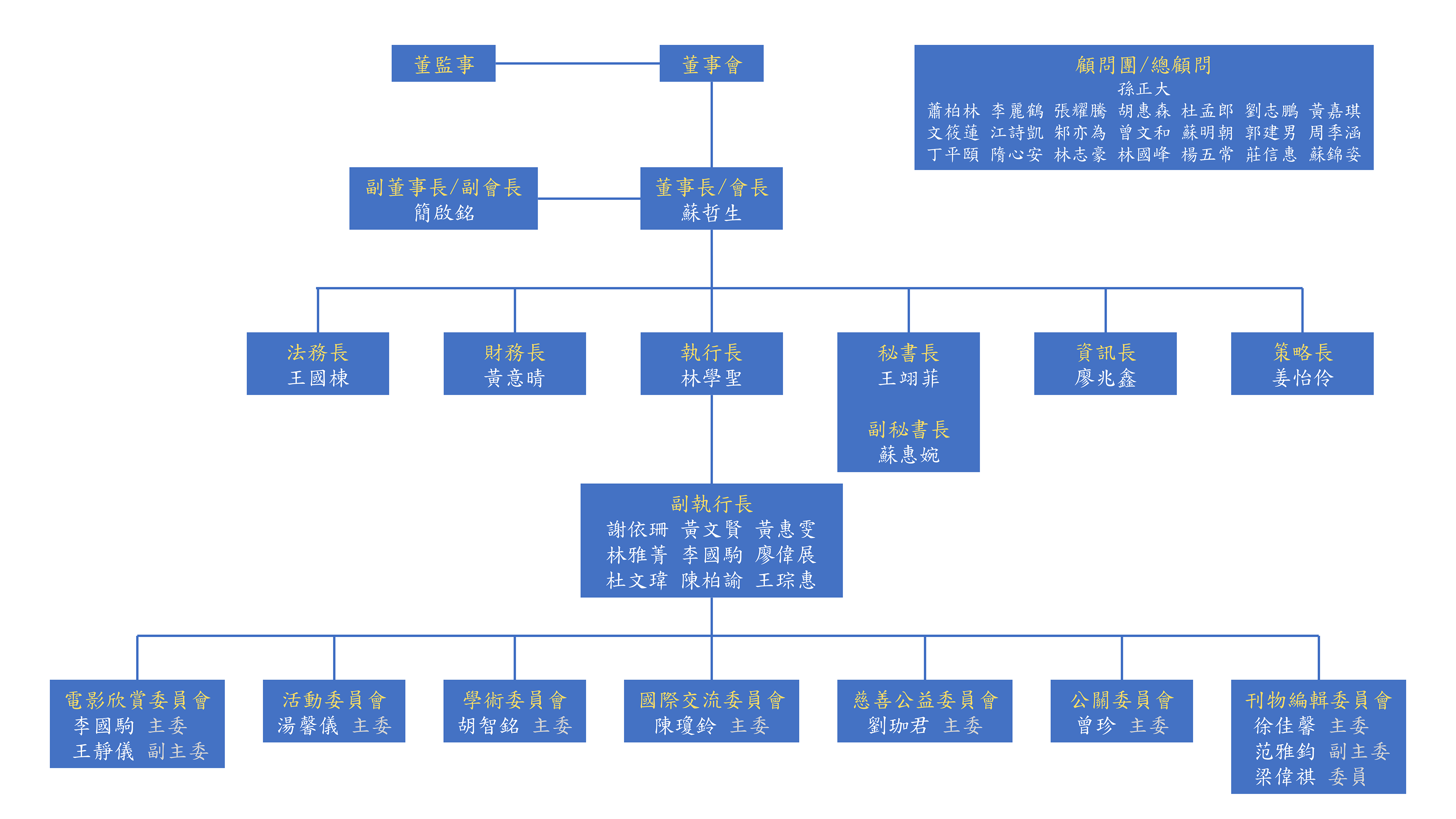 21屆EMBA組織圖