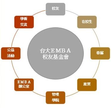 校友基金會宗旨